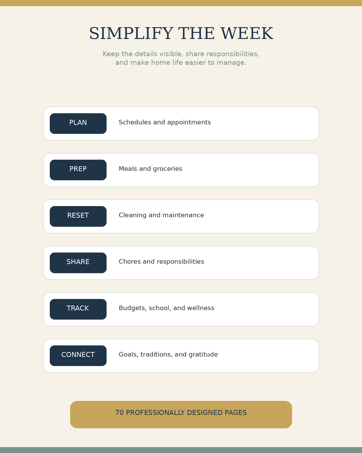 Household Command Center planner benefits and features